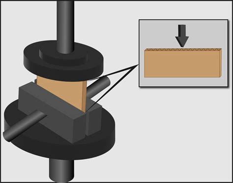 compression test coversion chart|Bursting Strength vs. Edge Crush Test .